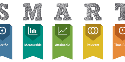 SMART goals - specific, Measurable, Attainable, Relevant, Time Based